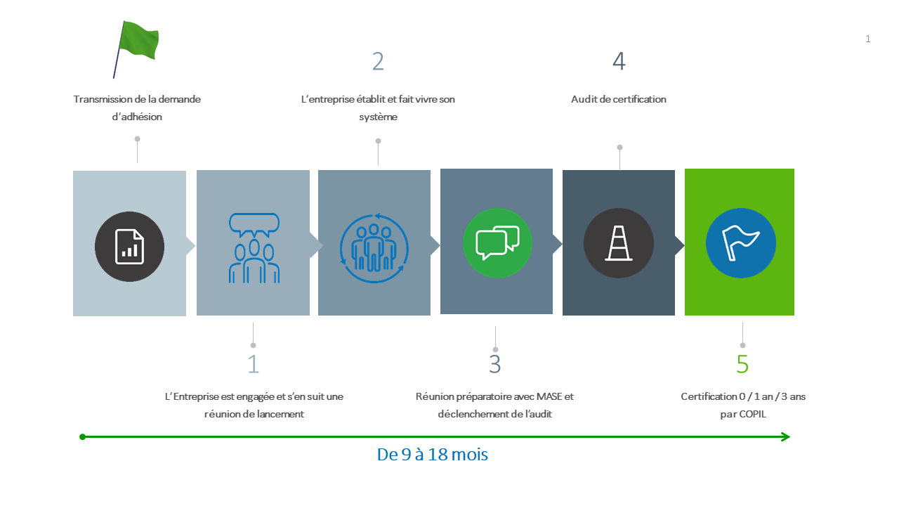 Processus adhésion EI